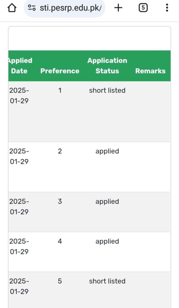 Step-by-Step Guide to Check the STI Merit List Online