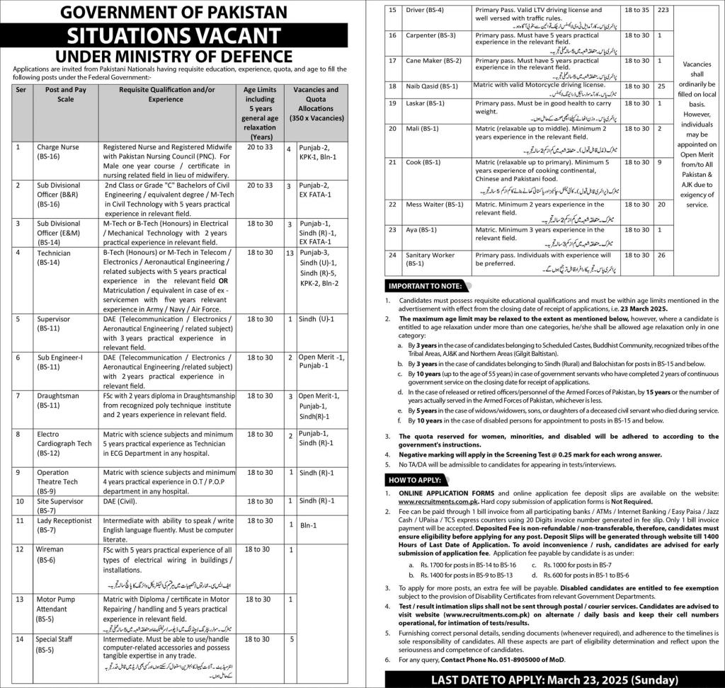 ISI Jobs 2025 Ministry of Defence Apply Online recruitments com pk Advertisement 